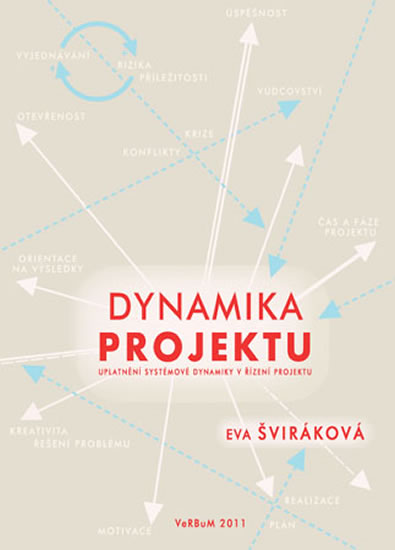 Dynamika projektu