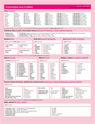 Česká gramatika v kostce