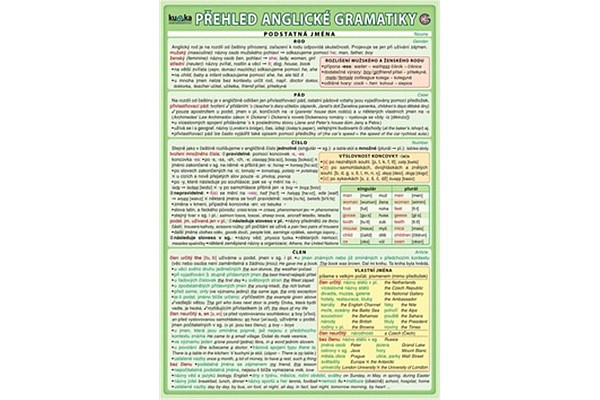 Přehled anglické gramatiky