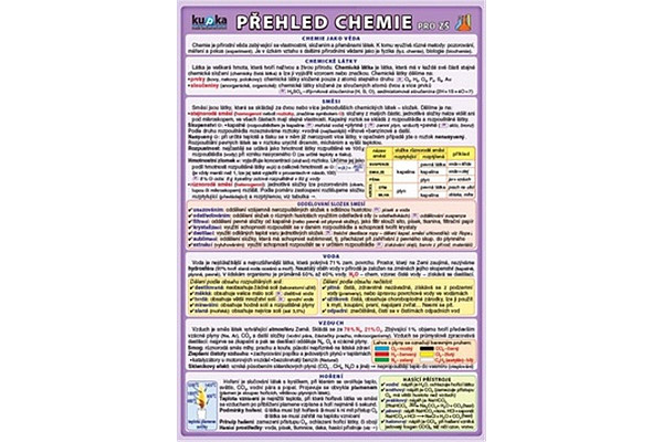 Přehled chemie pro ZŠ