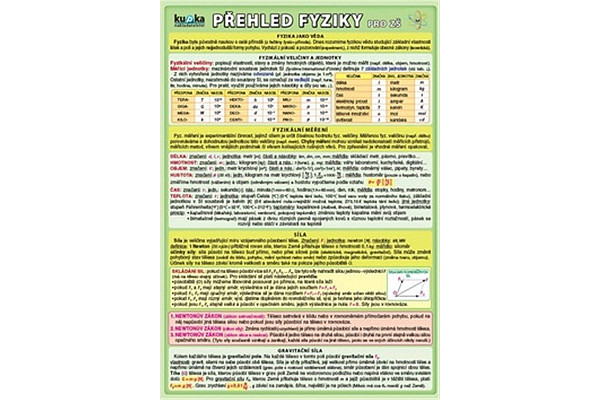 Přehled fyziky pro ZŠ