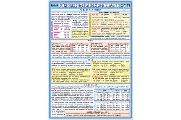 Přehled německé gramatiky