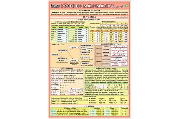 Přehled matematiky pro ZŠ
