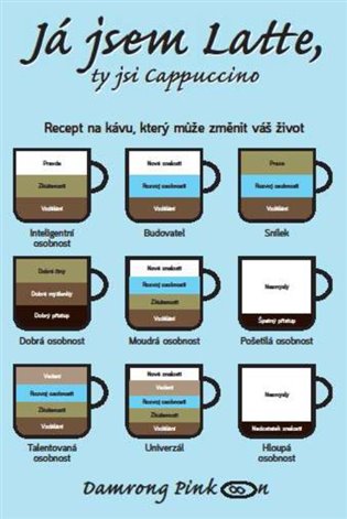 Já jsem Latte, ty jsi Cappuccino