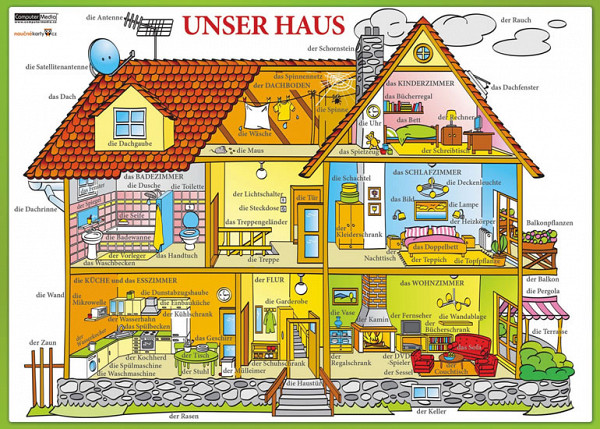 Karta Unser Haus