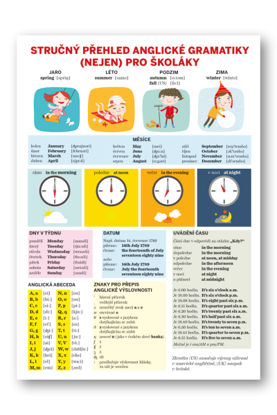 Stručný přehled anglické gramatiky (nejen) pro školáky
