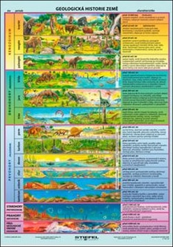 Geologická historie Země - mapa A4