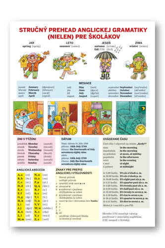 Stručný prehľad anglickej gramatiky (nielen) pre školákov