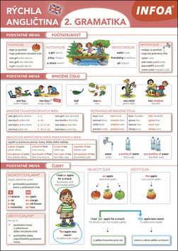 Rychlá angličtina 2. gramatika