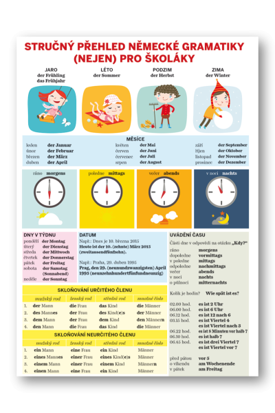 Stručný přehled německé gramatiky (nejen) pro školáky