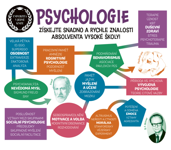 Psychologie - Univerzita v jedné knize