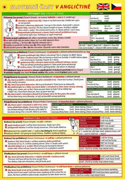 AJ Slovesné časy - Pomůcka pro školáky