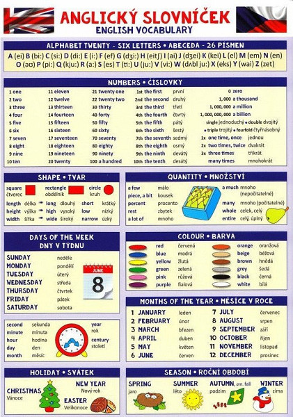 Anglický slovníček