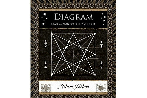 Diagram - Harmonická geometrie