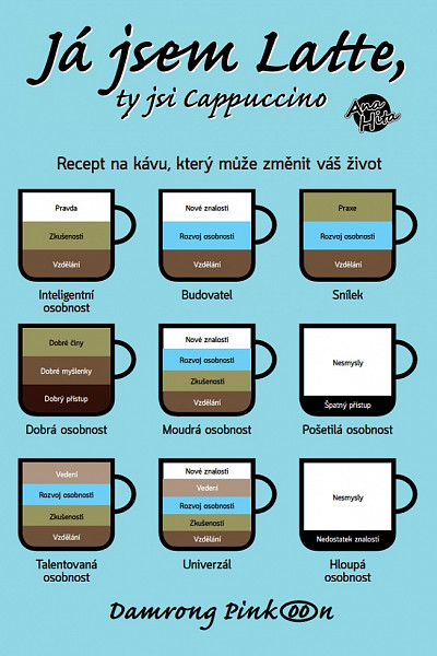 E-kniha Já jsem Latte, ty jsi Cappucino