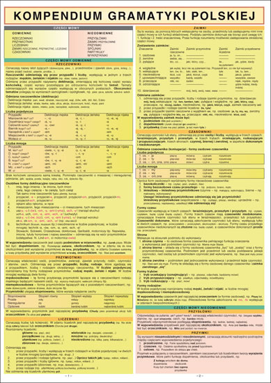 KOMPENDIUM GRAMATYKI POLSKIEJ