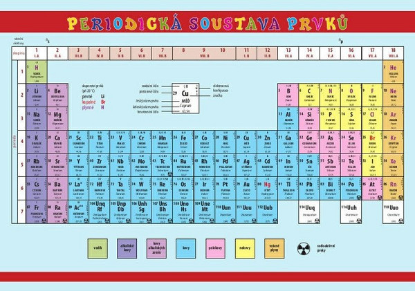 Periodická soustava prvků - Pomůcka pro školáky
