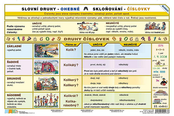 Slovní druhy - Číslovky