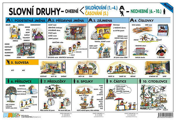 Slovní druhy - Vyjmenovaná slova