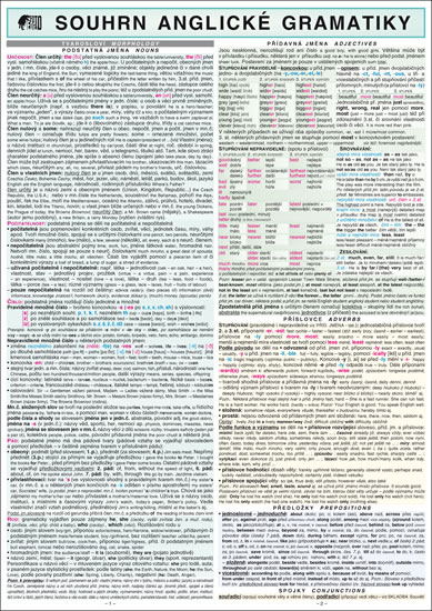 SOUHRN ANGLICKÉ GRAMATIKY A4