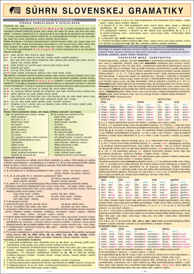 SÚHRN SLOVENSKEJ GRAMATIKY A4