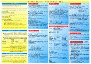 Tabulka - ČJ větná skladba