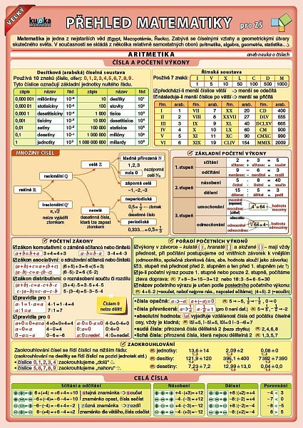 Velký přehled matematiky pro ZŠ
