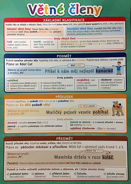 Větné členy - Pomůcka pro školáky